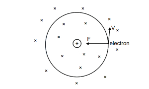 Solution diagram