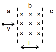 Solution diagram