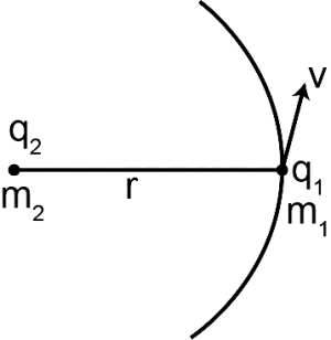 Solution diagram