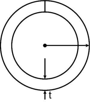 Solution diagram