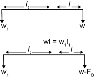 Solution diagram