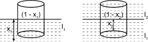 Solution diagram