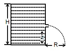 Question diagram