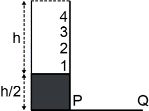 Question diagram
