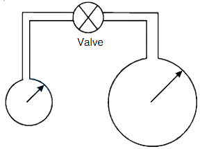 Question diagram