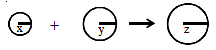 Solution diagram