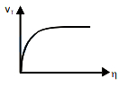 Option A