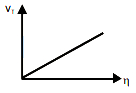 Option B