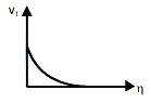 Option C