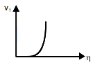 Option D
