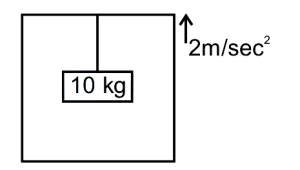 Question diagram