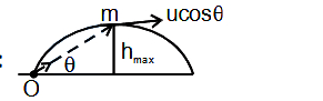 Solution diagram