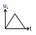 Option A