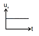 Option B