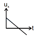 Option C