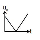 Option D