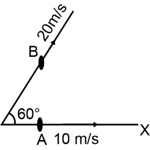 Question diagram