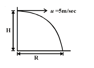 Solution diagram