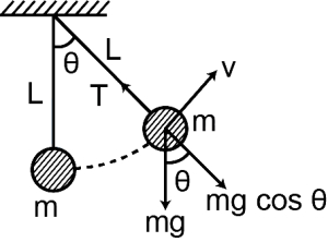 Solution diagram