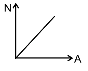 Option A