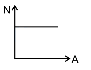 Option D