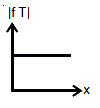 Option A