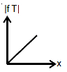 Option B