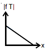 Option C