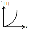Option D