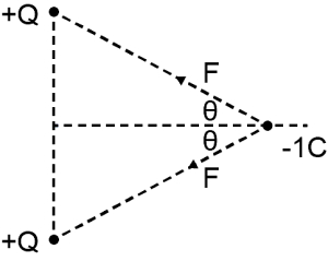 Solution diagram