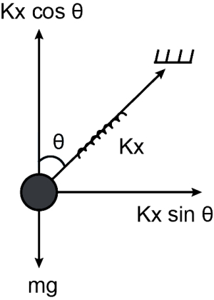 Solution diagram