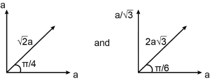 Solution diagram