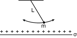 Question diagram