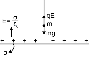 Solution diagram