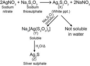 Solution diagram