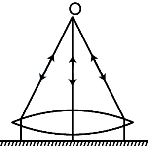 Solution diagram