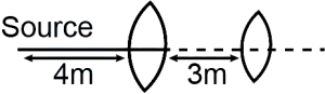Question diagram