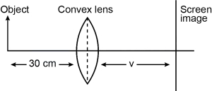 Solution diagram