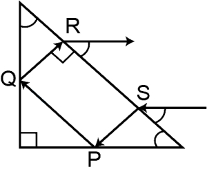 Question diagram