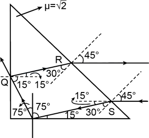 Solution diagram