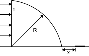 Question diagram