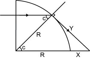 Solution diagram