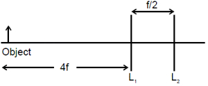 Question diagram