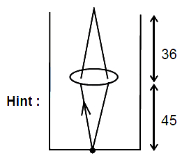 Solution diagram