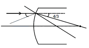 Solution diagram