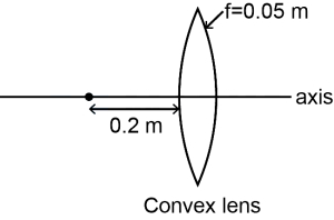 Solution diagram