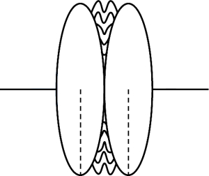 Question diagram