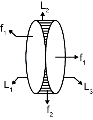 Solution diagram