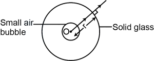 Solution diagram