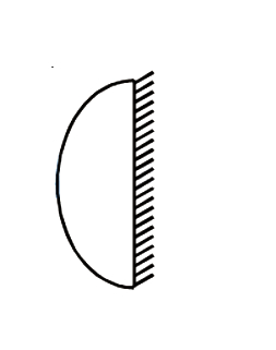 Solution diagram